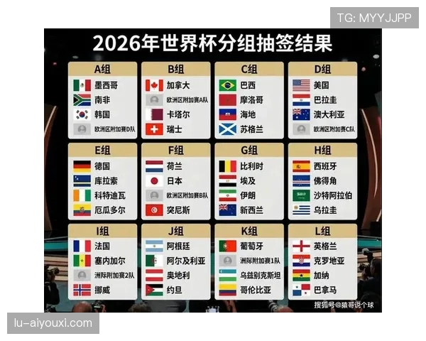 2026世界杯48队12小组赛制怎么划分，小组第三如何出线