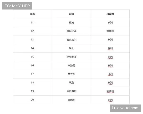 世界杯C组苏格兰最新实力排名