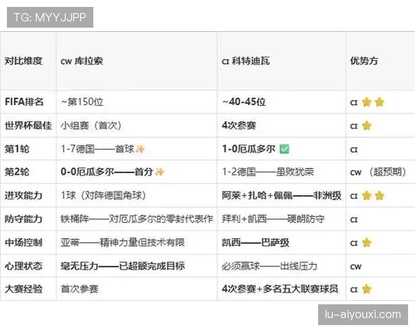 科特迪瓦E组收官回顾:击败库拉索后排名第二 科特迪瓦E组收官回顾:击败库拉索后排名第二